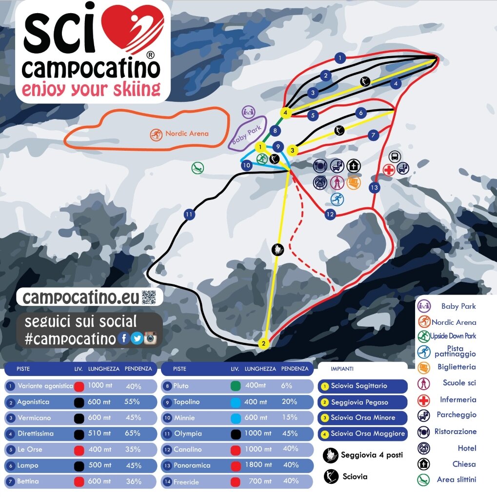 skimap